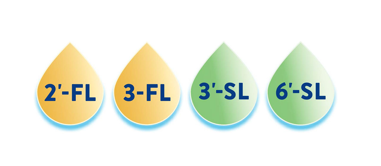 2 FL, 3 FL, 3 SL, 6 SL Droplets Graphic