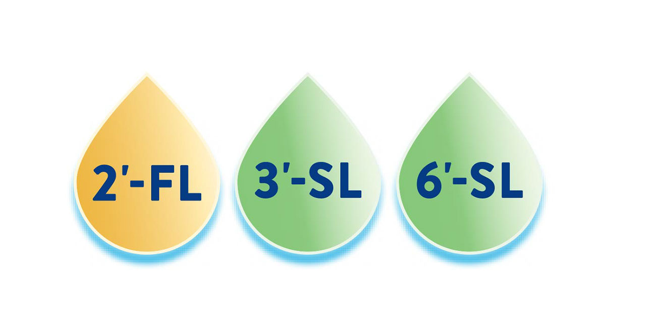2 FL, 3 SL, 6 SL Droplets Graphic