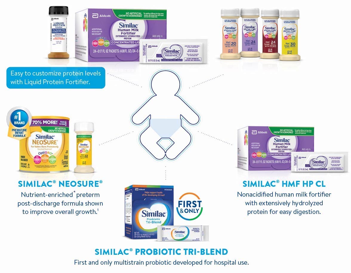 Similac Product Infographic