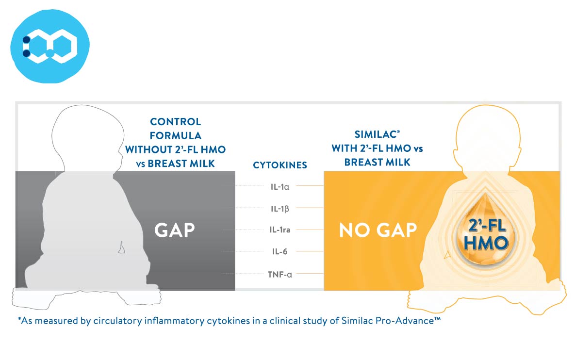 Clinical Outcome more like the Breastfed Infant