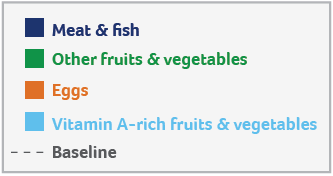 PediaSure Diet Diversity Sales Table