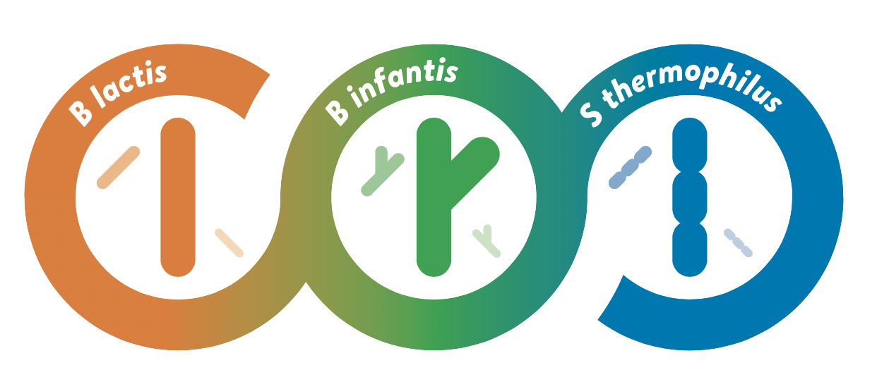 B Lactis, B Infantis, S Thermophilus Infographic