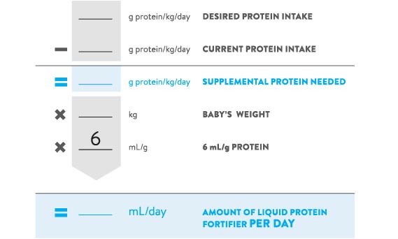 Mixing Instructions Formula