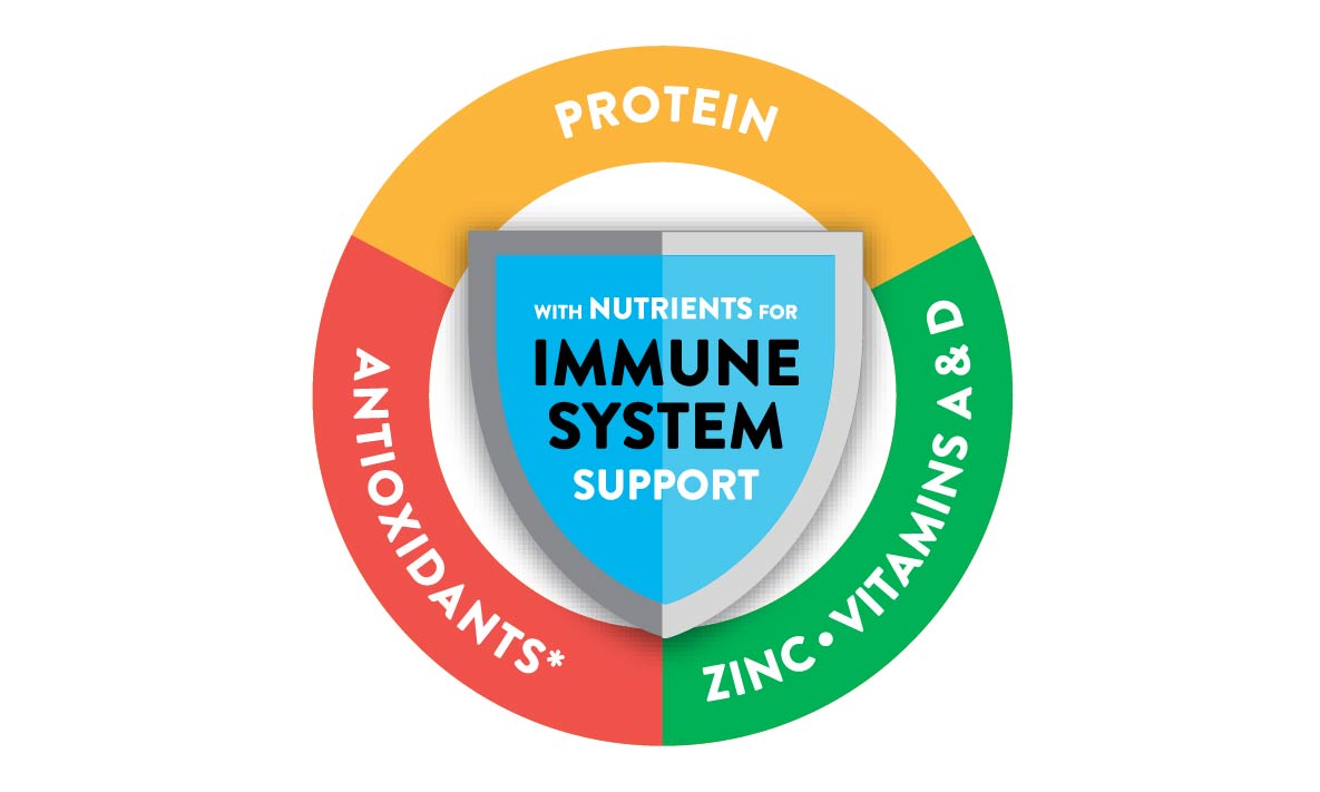 Immune System Support Icon PediaSure® Helps Kids Catch up on Growth