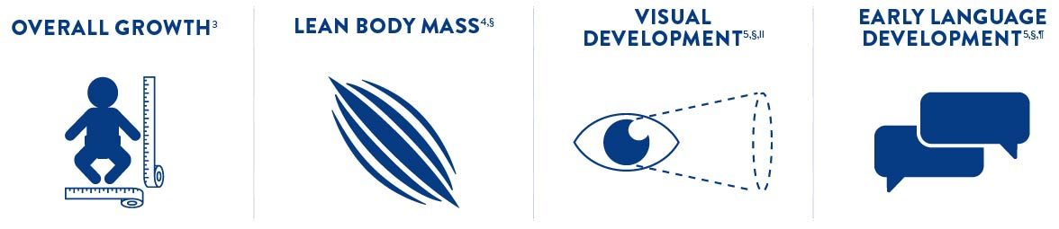 Benefits include improved: overall growth, lean body mass, visual development, and early language development