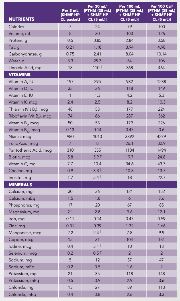 Similac Human Milk Fortifier Extensively Hydrolyzed Protein Concentrated Liquid chart showing nutrients, vitamins & minerals