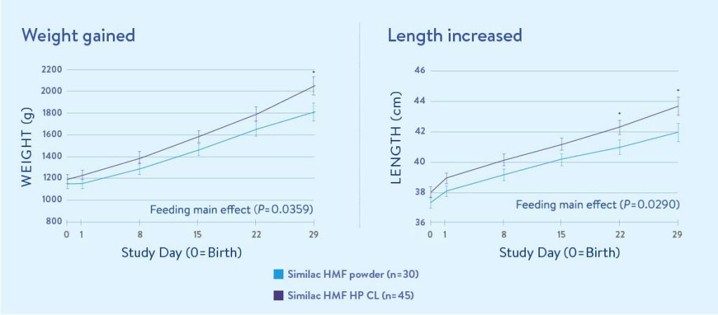 Similac hmf cheap powder