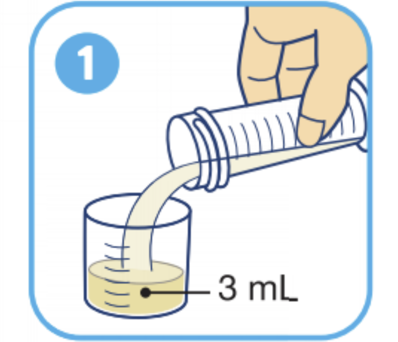 Pour 3 mL breast milk, donor milk, infant formula, sterile water or 5% glucose water (sterile) into mixing container