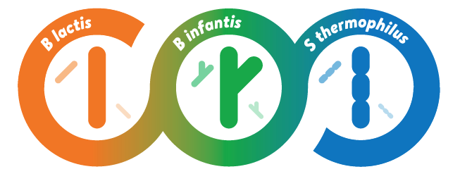 Similac® Probiotic Tri-Blend is a combination of probiotic bacteria: B lactis, B infantis, and S thermophilus
