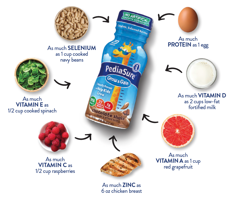 PediaSure chart showing vitamins inside of every Pediasure Grow and Gain