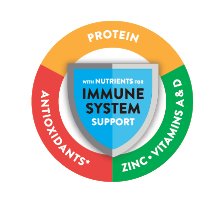 Nutrients for Immune System Support