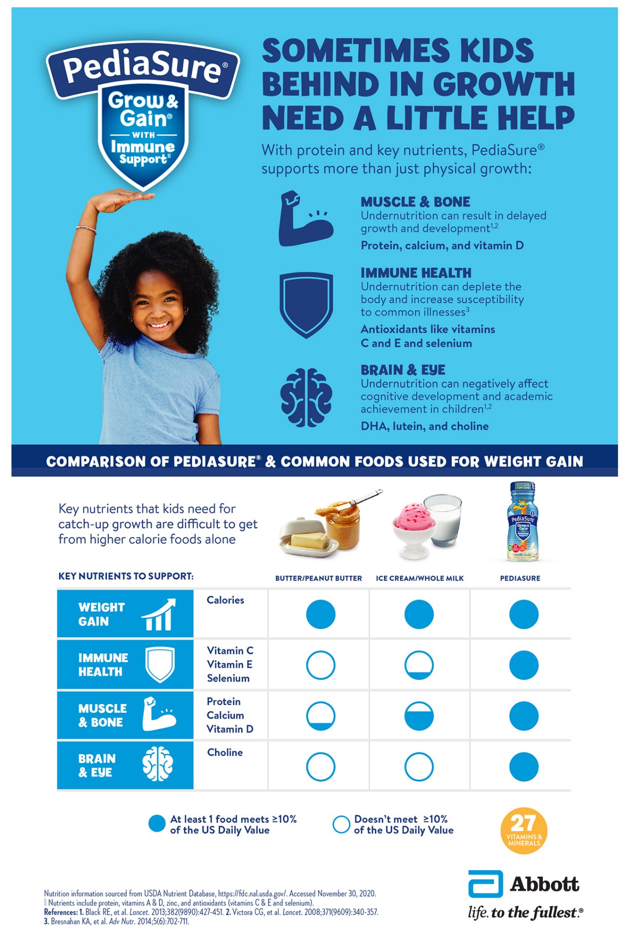 PediaSure Grow & Gain with Immune Support Supporting More Than Physical Growth With Protein and Key Nutrients