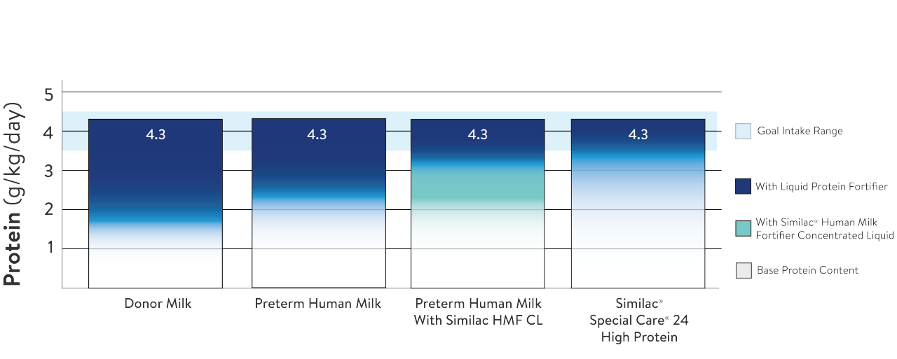Custom Intake graph